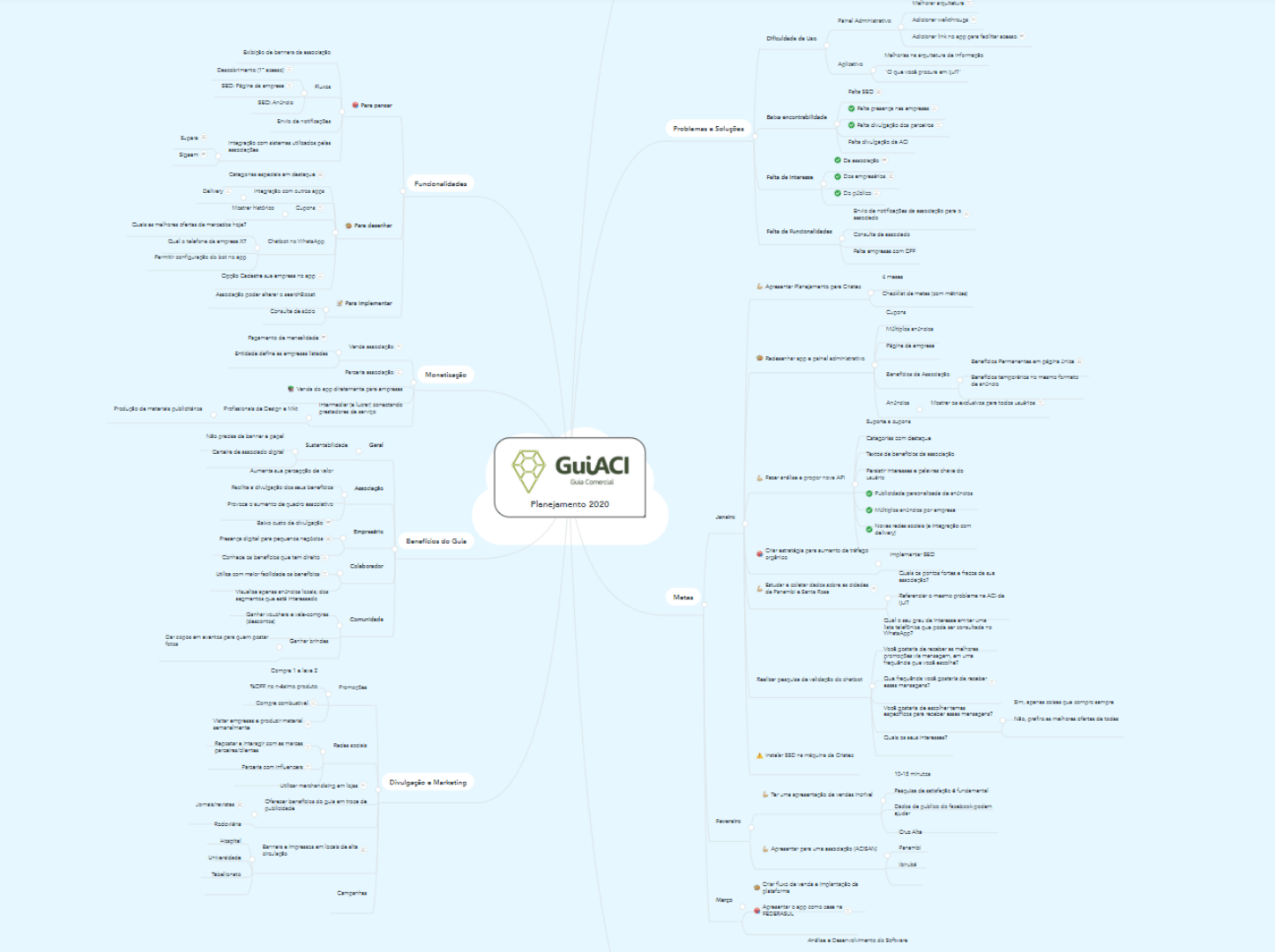 Screenshot of app's planning mindmap.